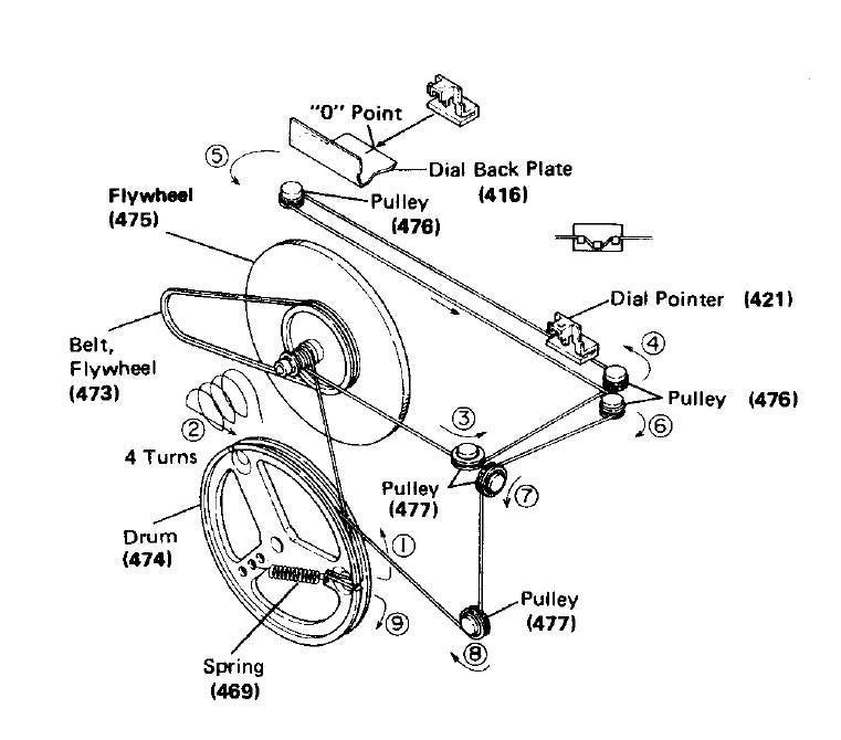 Sharp VZ-3000 Dial Cord For Radio